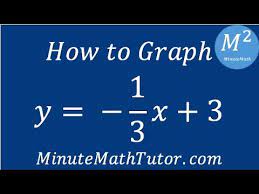 How To Graph Y 1 3 X 3