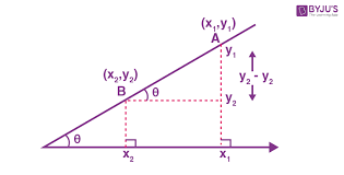 straight lines properties relation