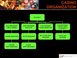 Introduction To Casino Industry By Ramachandar Siva