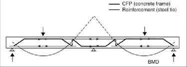 two span continuous beam