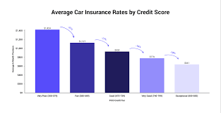 The exact cost of a car insurance policy will depend on a wide range of factors including car type, manufacturer, driver age, state, and much more. How Much Does Car Insurance Cost On Average The Zebra