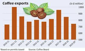 We did not find results for: Covid 19 Economic Impact On The Indian Coffee Industry