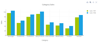 Creating A Bar Chart Using Mysql In Php Free Php Chart Graph