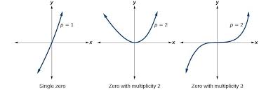 Zeros End Behavior And Turning Points College Algebra