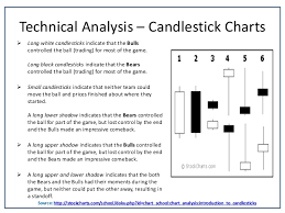 Technical Analysis Using R Software Quantmod Package
