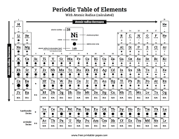 periodic table with atomic radius