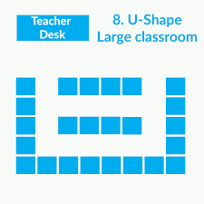 19 Classroom Seating Arrangements Fit