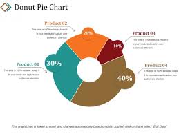 Donut Pie Chart Ppt Powerpoint Presentation Portfolio