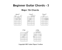 Beginner Guitar Chords Part 3 Major 7ths