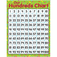 Math Learning Charts Our Hundreds Chart T38275