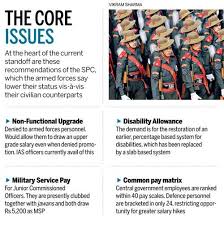 Seventh Pay Panel Army Cries Foul Over Less Pay Than Civil