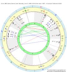 Birth Chart Chris 1981 Evans Gemini Zodiac Sign Astrology
