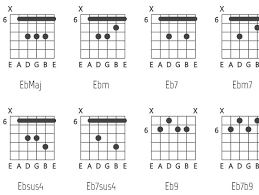 Svg Based Guitar Chord Chart Generator Vexchords Css Script
