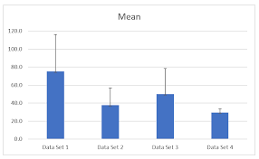 create standard deviation error bars in