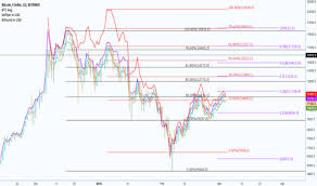 Bitflyer Tradingview