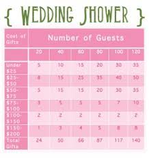 86 Best Wedding Ideas Images Wedding Wedding Planner