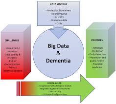 Frontiers Big Data And Dementia Charting The Route Ahead