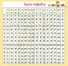 8 Best Telugu Images Telugu Alphabet Charts Dravidian