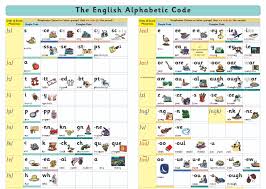 Phonics International Alphabet Code Chart Alphabet Image