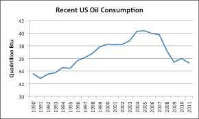 Is The Us Close To Becoming A Net Oil Exporter Investing Com
