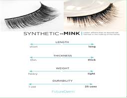 Mink Eyelashes Are They Worth The Fuss Goodyardhair
