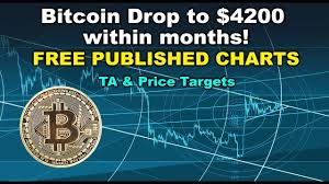 Bitcoin Drop To 4200 Within Months Btc Technical Analysis Ta Price Targets