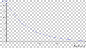 Viscosity Stokess Law Chart Fluid Reynolds Number