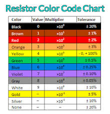 rtd color code chart shefalitayal