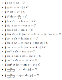 Calculus Formulas Differential And Integral Calculus Formulas
