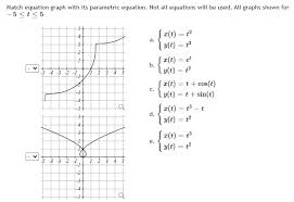 Solved Match Equation Graph With Its