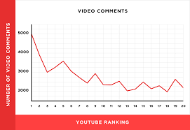 Youtube Seo How To Rank Youtube Videos In 2019
