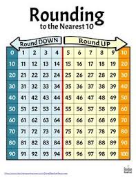 Free Rounding To The Nearest 10 Chart Math Charts Math
