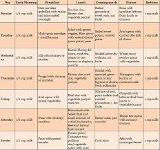 Credible Food Chart For Infants In India Solid Food Chart