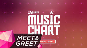 Mwave Music Chart Teaser Chn Sub