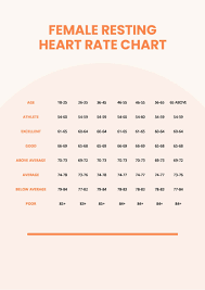 female resting heart rate chart in pdf