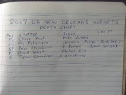 The 2007 08 New Orleans Hornets Depth Chart History Of