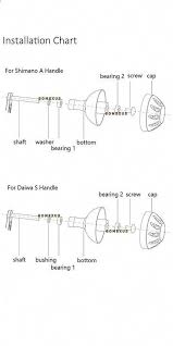 10 Remarkable Shimano Reel Parts Shimano Reels Spinning