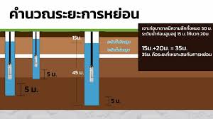 น้ําบาดาล ภาษาอังกฤษ