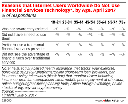 Reasons That Internet Users Worldwide Do Not Use Financial