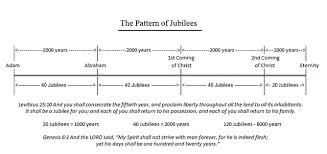 The 120 Jubilee Chart And Defined The Final Jubilee 120
