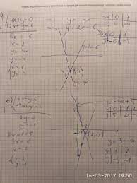 Rozwiąż graficznie i algebraicznie układy równań . a/4x+y=0 2x-y=6 b/  3x+y=5 -3x+y=-7 - Brainly.pl