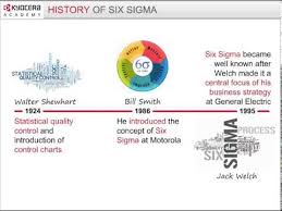 Introduction To Lean Six Sigma Methodology