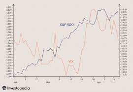 the volatility index reading market