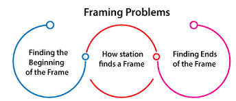 frame frame definition javatpoint