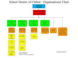 District Organizational Chart