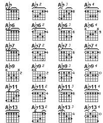 Image Result For All Flat Guitar Chords Guitar Chords