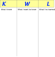K W L Strategy Chart Comprehension Strategies