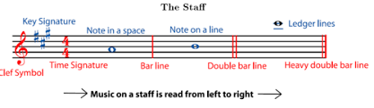 A bar (also called a measure) is one small segment of music that holds a certain number of beats. Chapter 1 Notation Flashcards Quizlet