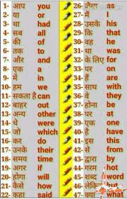 hindi meaning images