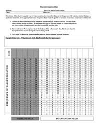 Behavior Frequency And Duration Chart Www